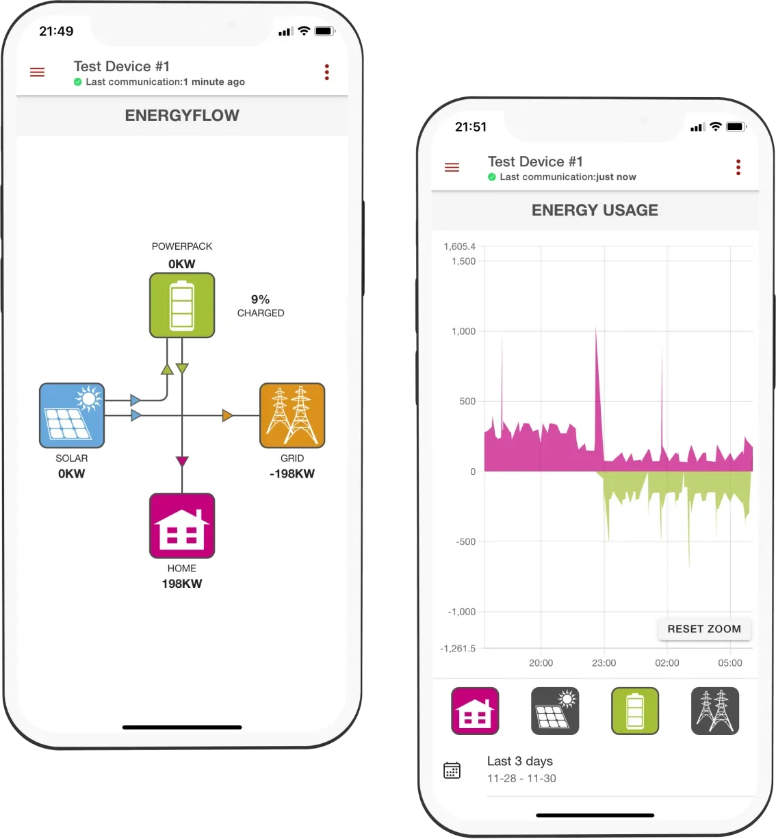 Energyflow app: live energy-flow diagram and usage chart
