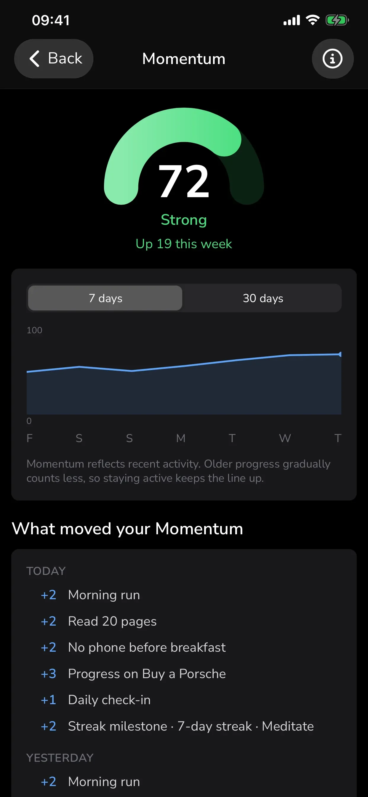 GoalGo Momentum screen: a score of 72, Strong, with a 7-day chart