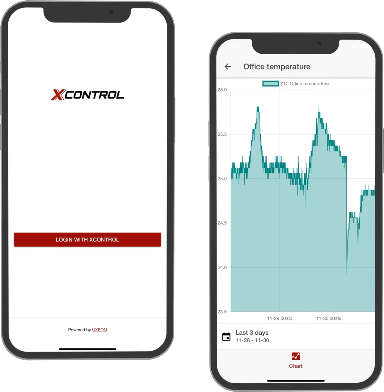 XControl app: login screen and office temperature chart
